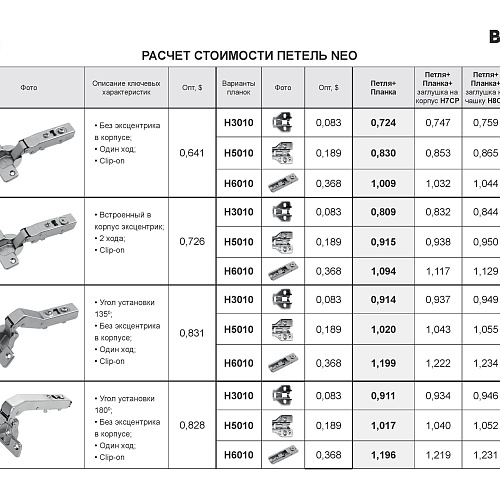 Мебельная петля CASUAL H305B02 без ответной планки, полунакладная (уп.200шт)