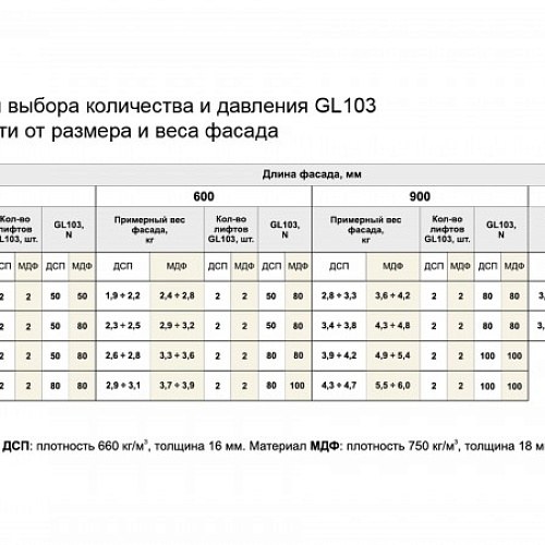 Секретерный газовый лифт GL103GR/50/3 (уп.10шт)