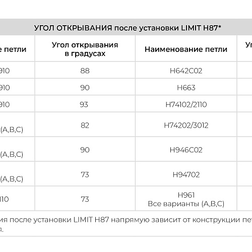 Ограничитель угла открывания петель LIMIT H87
