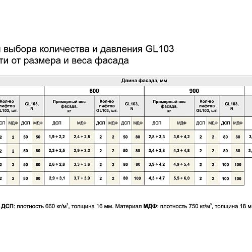 Секретерный газовый лифт GL103GR/80/3 (уп.10шт)