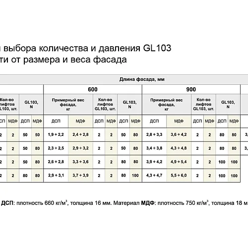 Секретерный газовый лифт GL103GR/80/3 (уп.10шт)