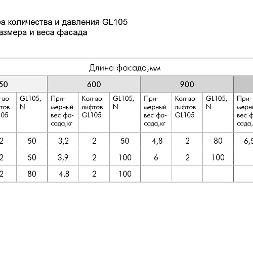 Газовый лифт GL105GR/100/1